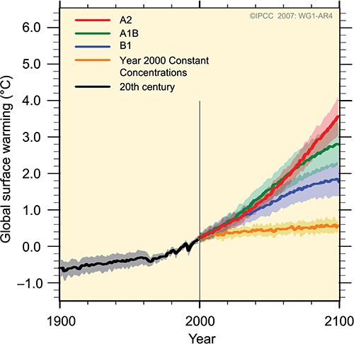 Bron: IPCC